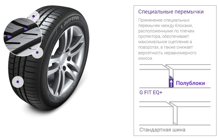 Специальные перемычки